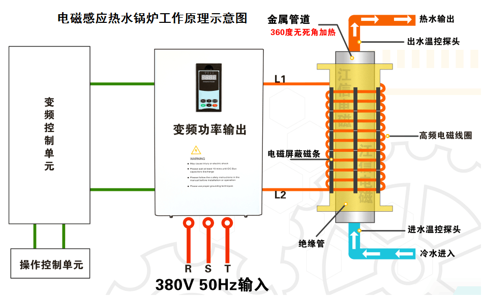 电磁热水锅炉的工作原理